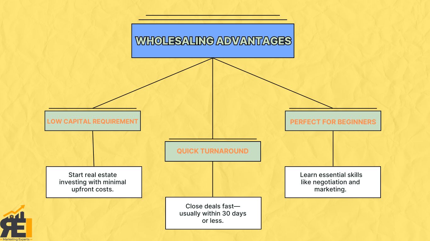 Wholesaling real estate for beginners