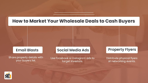 Wholesale Deals to Cash Buyers