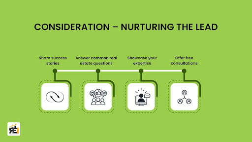 consideration stage of marketing funnel