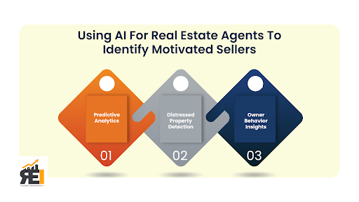 Using AI for real estate agents