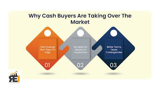 best way to find cash buyers