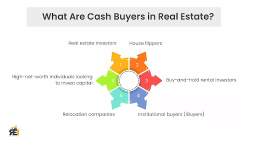cash buyers in real estate