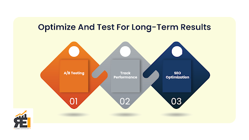 landing page performance