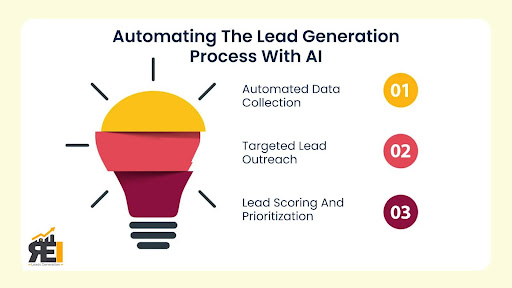 lead generation with ai