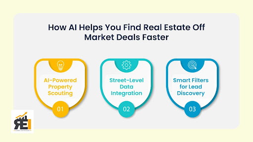 real estate off market deals

