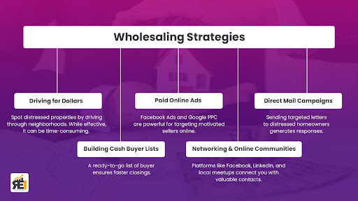 real estate wholesaling strategies