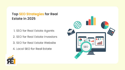 seo for real estate agents