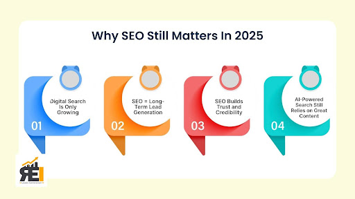 seo for real estate in 2025