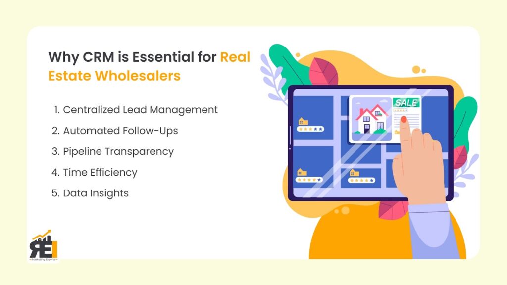 what is a crm in real estate
