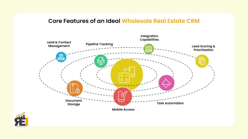 Wholesale Real Estate CRM