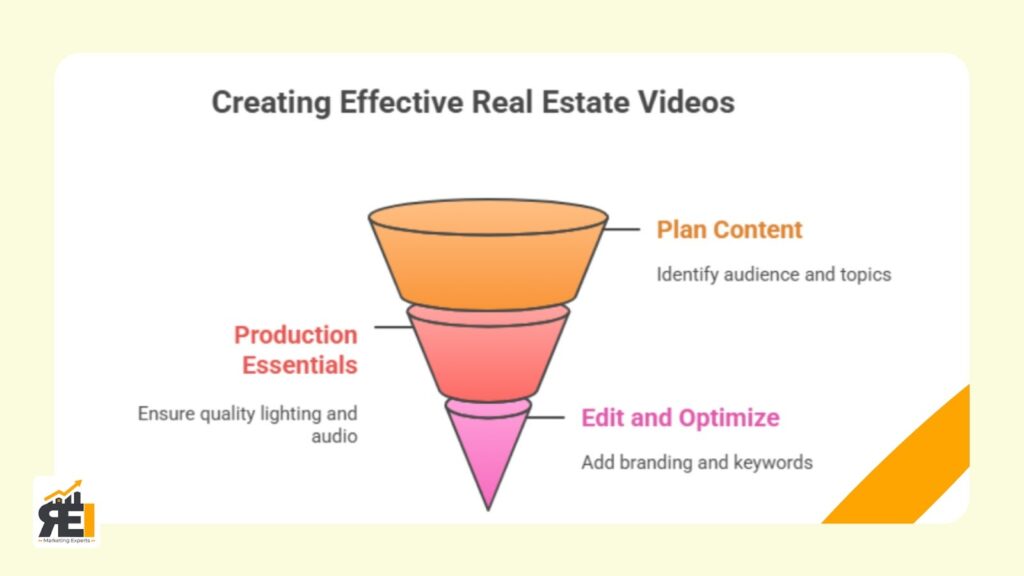 video marketing for real estate agents
